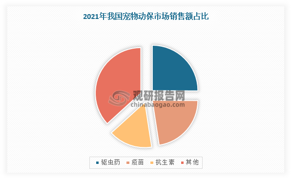 分析与未来投资预测报告（2024-2031年）PG电子麻将胡了2中国宠物驱虫药行业发展趋势(图5)