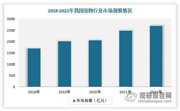 分析与未来投资预测报告（2024-2031年）PG电子麻将胡了2中国宠物驱虫药行业发展趋势(图4)