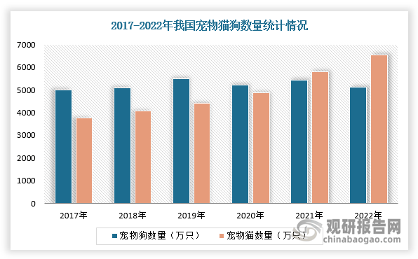 分析与未来投资预测报告（2024-2031年）PG电子麻将胡了2中国宠物驱虫药行业发展趋势(图1)