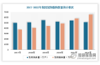 分析与未来投资预测报告（2024-203